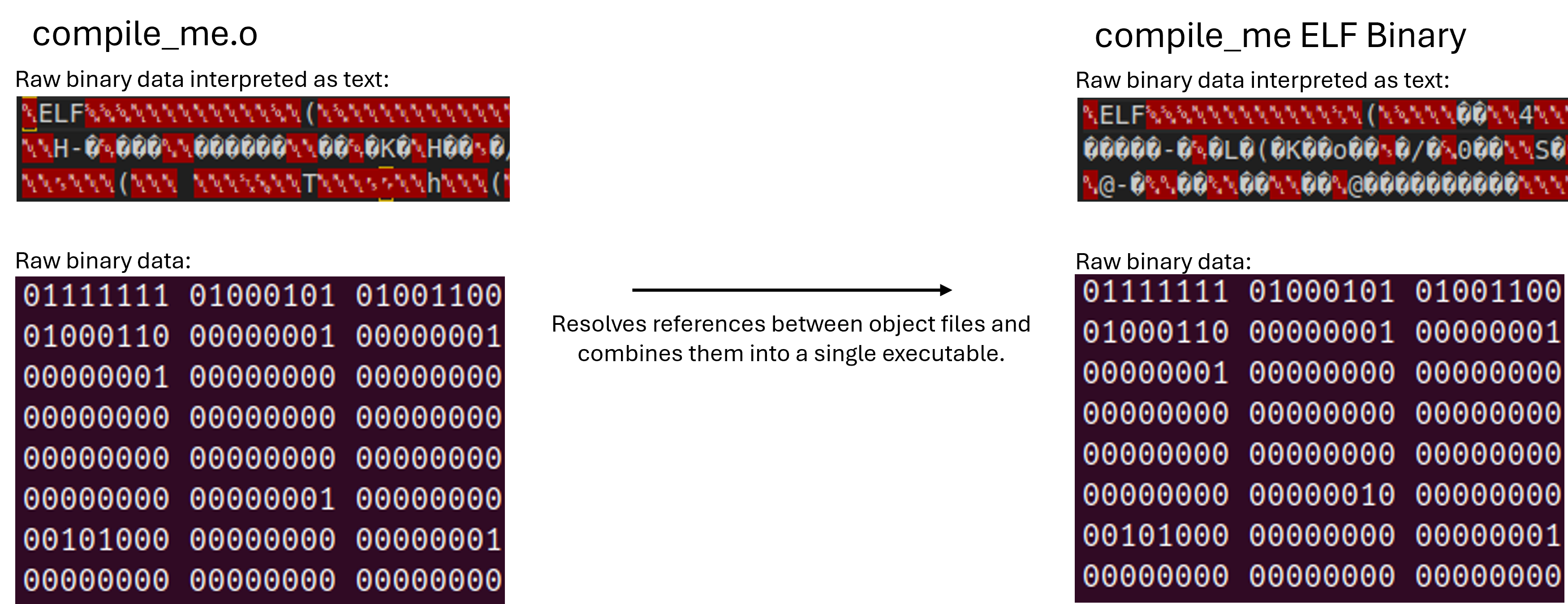 Linking object files