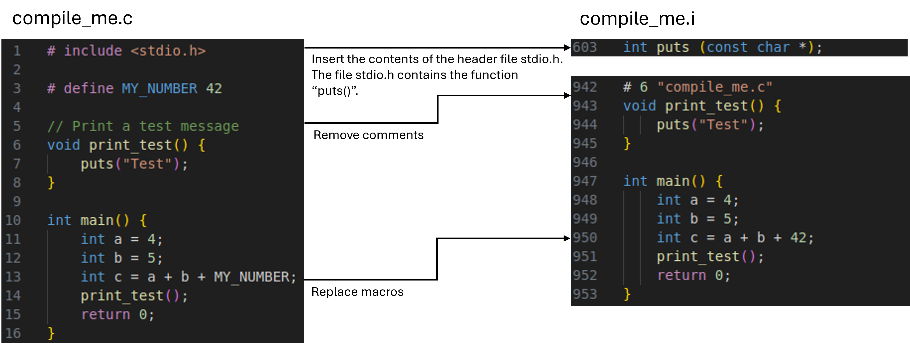 Preprocessing of C code
