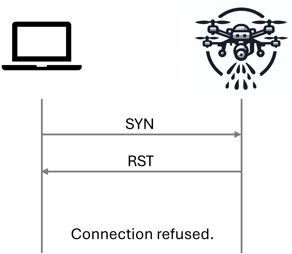Refused TCP connection