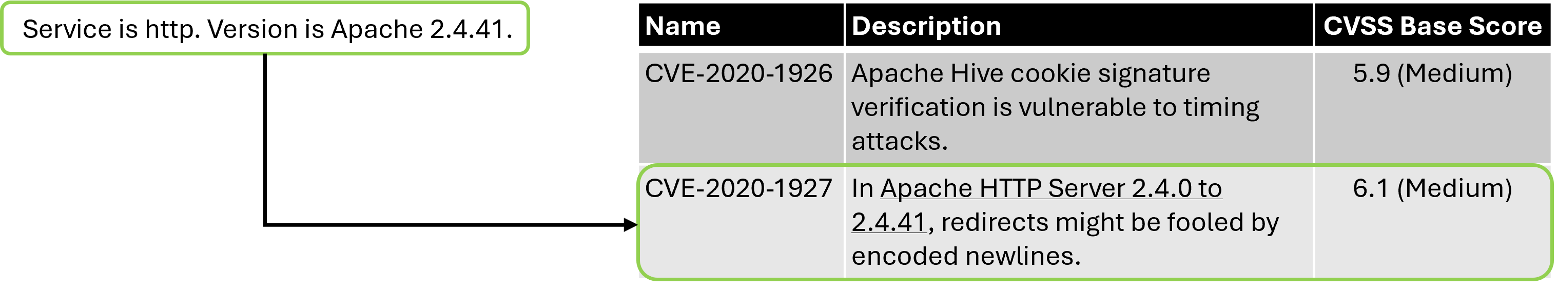 Lookup in vulnerability database