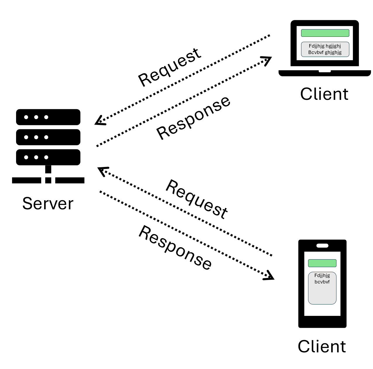Client Server Architecture