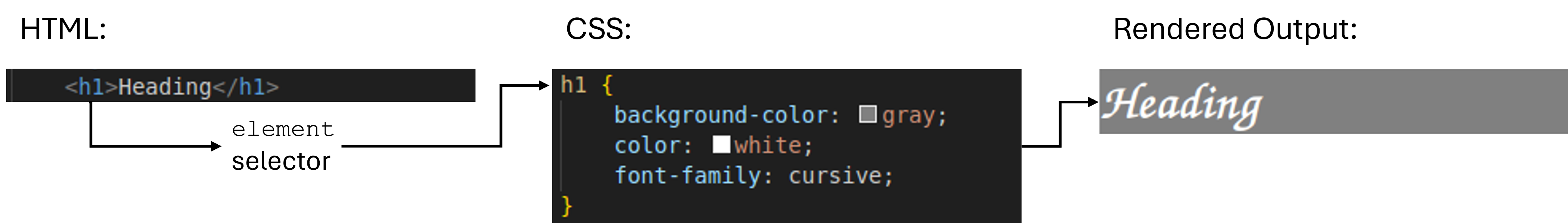 Styling a HTML element