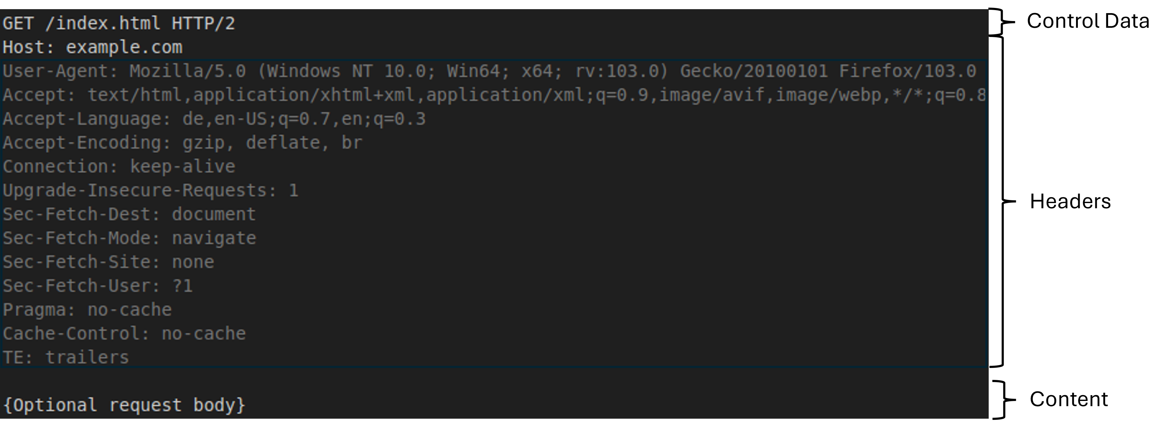 Example HTTP Request