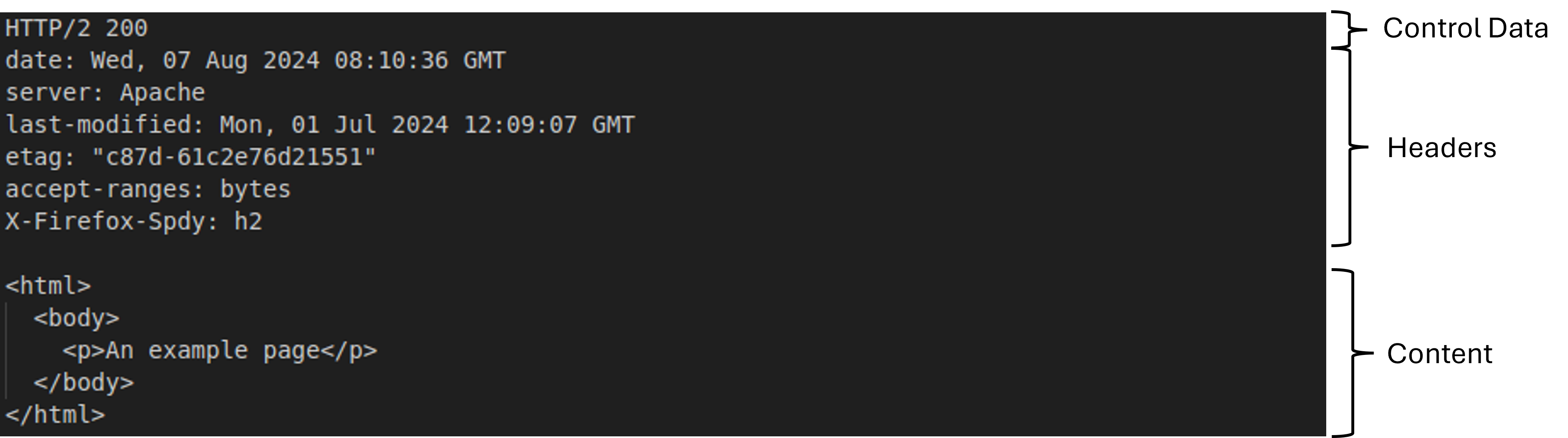 Example HTTP Response