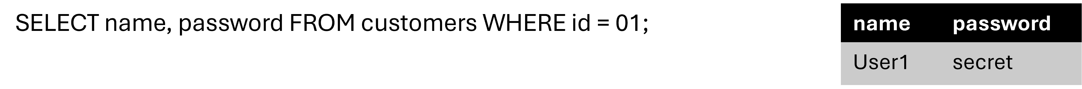 SELECT statement with WHERE clause