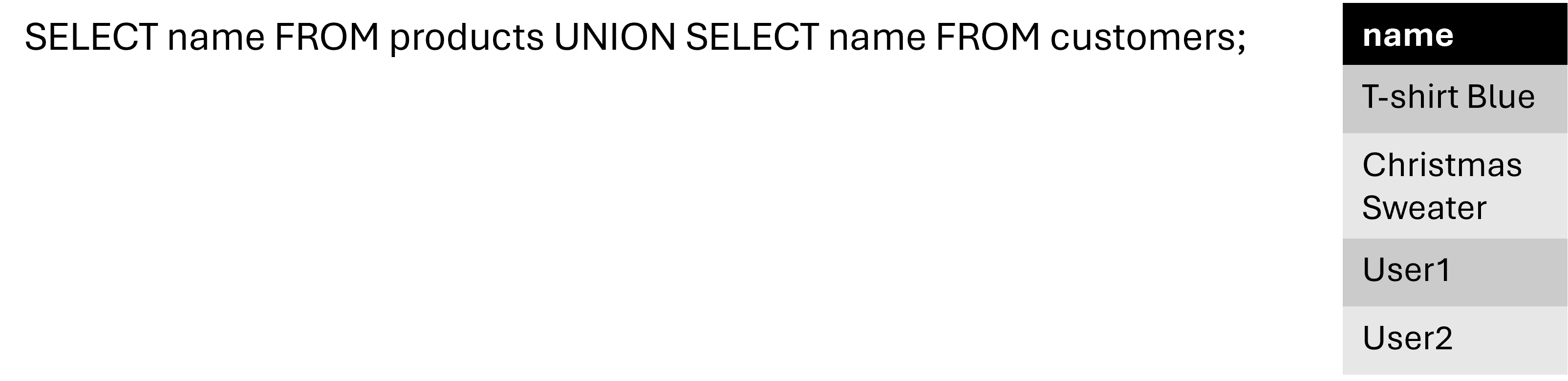 UNION SELECT statement