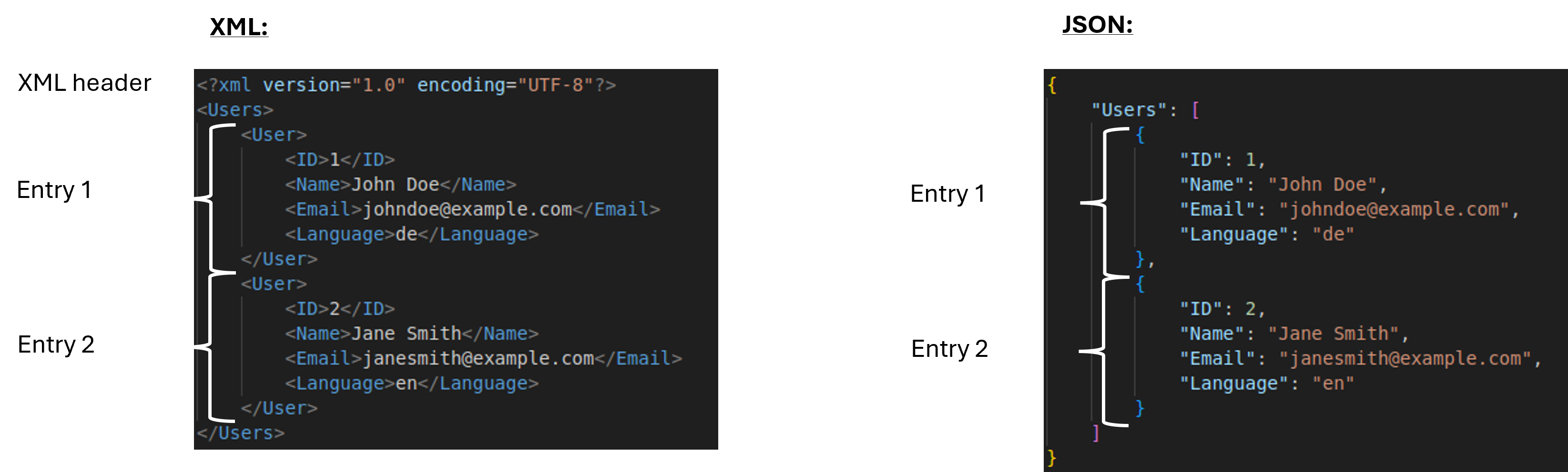 List of two users in XML and JSON