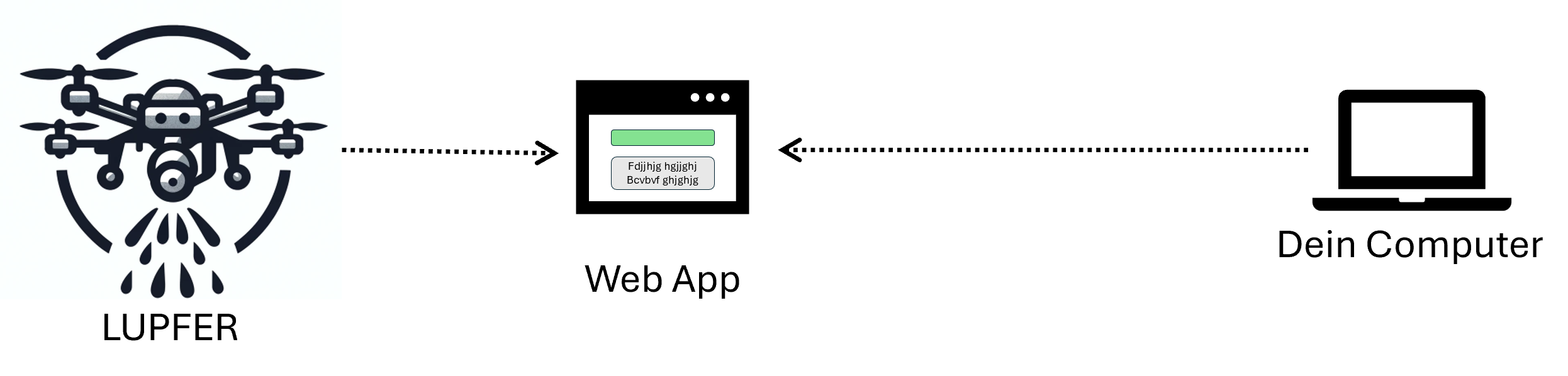 Analysis of a web application